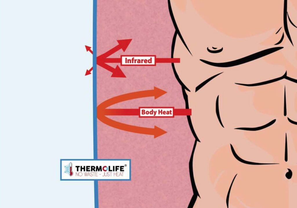 Principe de fonctionnement Thermolife - Performance